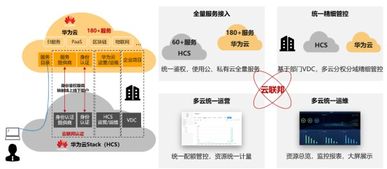 硬實(shí)力,真統(tǒng)一,能落地 華為云全?；旌显平鉀Q方案hcs6.5技術(shù)解讀